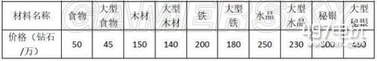 地下城堡2金币宝石怎么使用?地下城堡2金币宝石使用技巧是什么