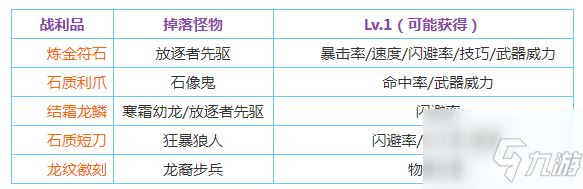 地下城堡2图14攻略 通关阵容配置推荐