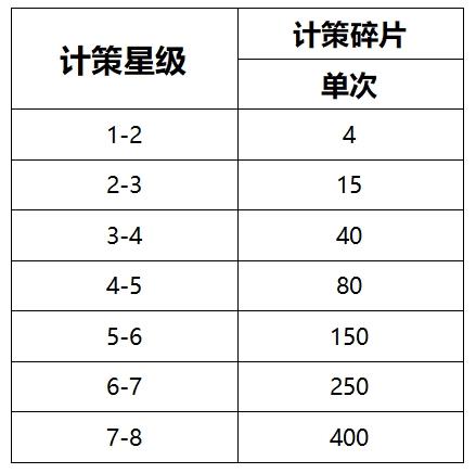 《乱世终结战》计策介绍-地计策篇