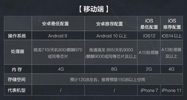 《三角洲行动》三端配置要求一览