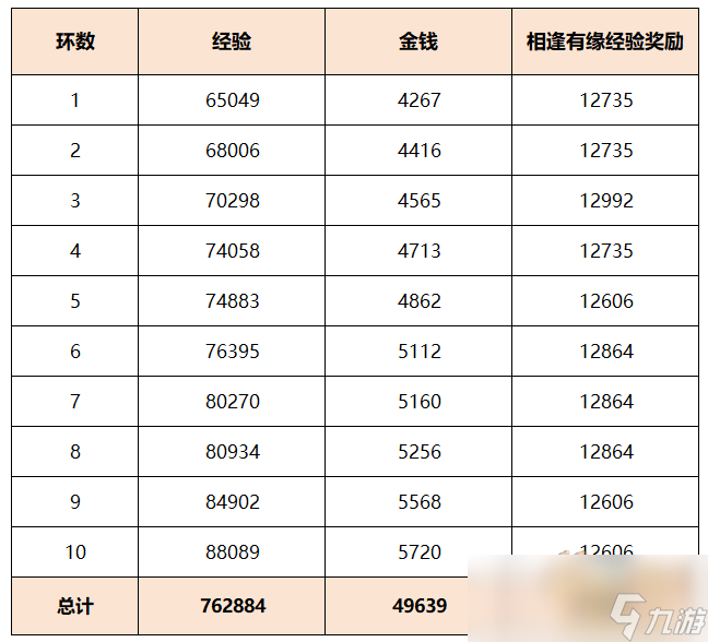 梦幻西游遨游三界度佳节攻略
