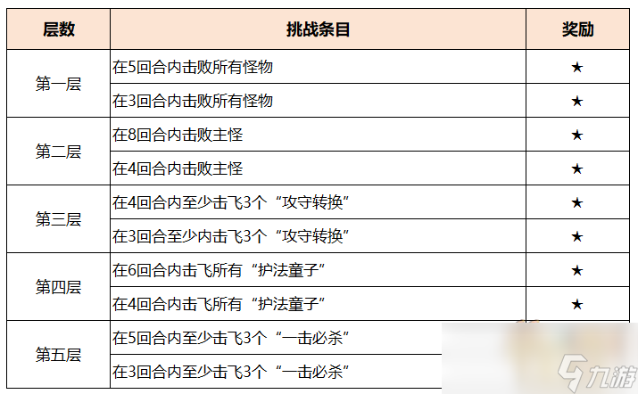梦幻西游携友相伴肆意欢攻略