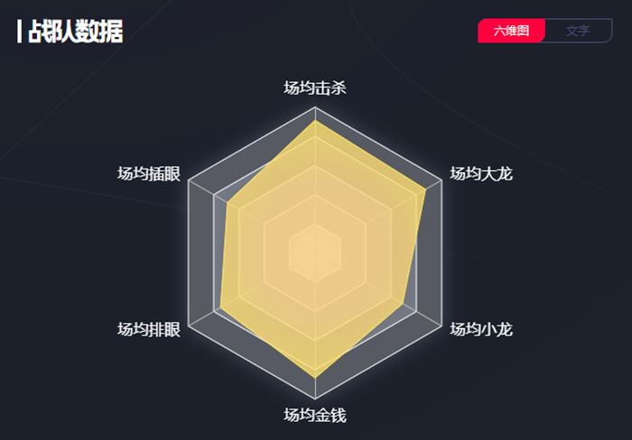 wbg是哪个国家的战队