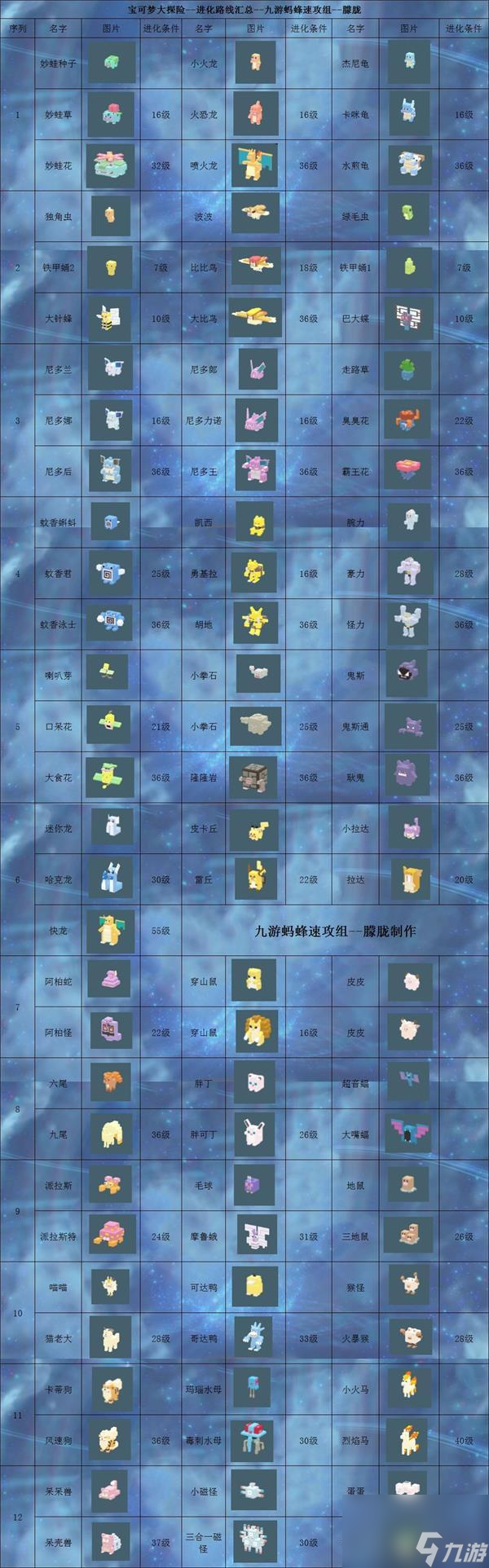 宝可梦大探险进化路线汇总大全？宝可梦大探险内容分享