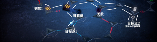 无期迷途心房维多利亚如何通关 通关技巧解析