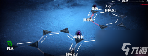 无期迷途心房维多利亚如何通关 通关技巧解析