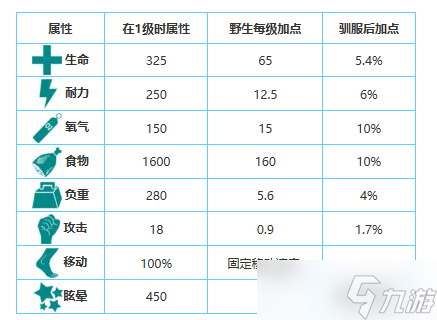 方舟生存进化手游生物图鉴大全——古神翼龙