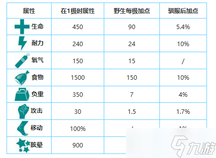 方舟生存进化手游生物图鉴大全——安康鱼