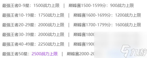 王者荣耀巅峰赛和排位赛有什么区别