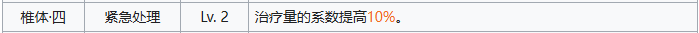 少女前线2追放寇尔夫全方面解析攻略
