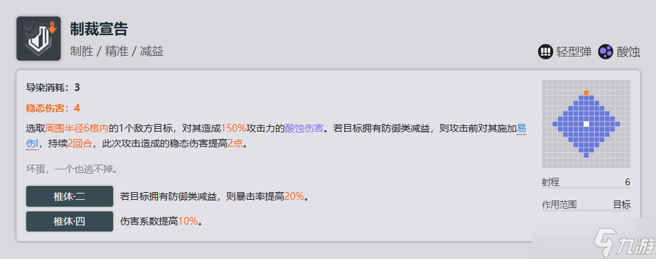 少女前线2追放纳甘一图流全方面解析攻略