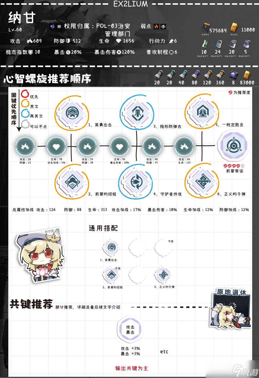 少女前线2追放纳甘一图流全方面解析攻略