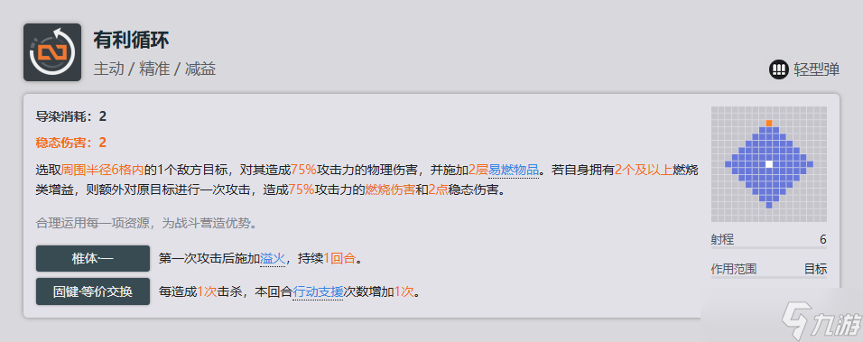 少女前线2追放科谢尼娅全方面解析攻略