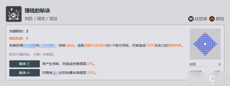 少女前线2追放科谢尼娅全方面解析攻略