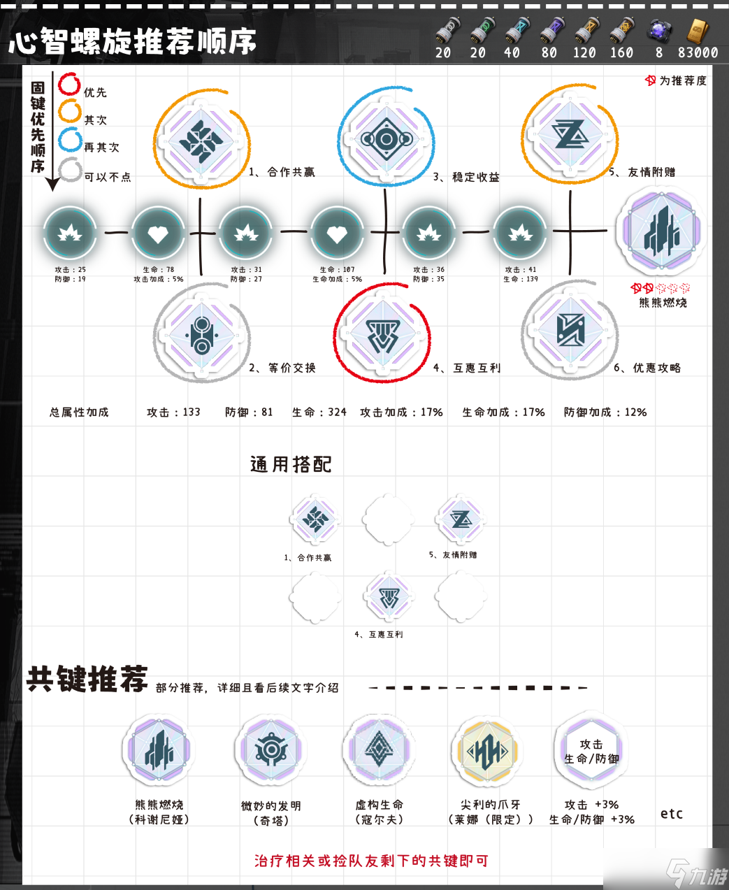少女前线2追放科谢尼娅全方面解析攻略