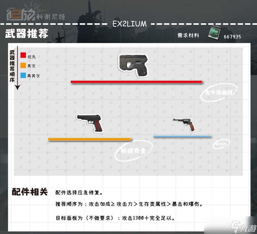 少女前线2追放科谢尼娅全方面解析攻略
