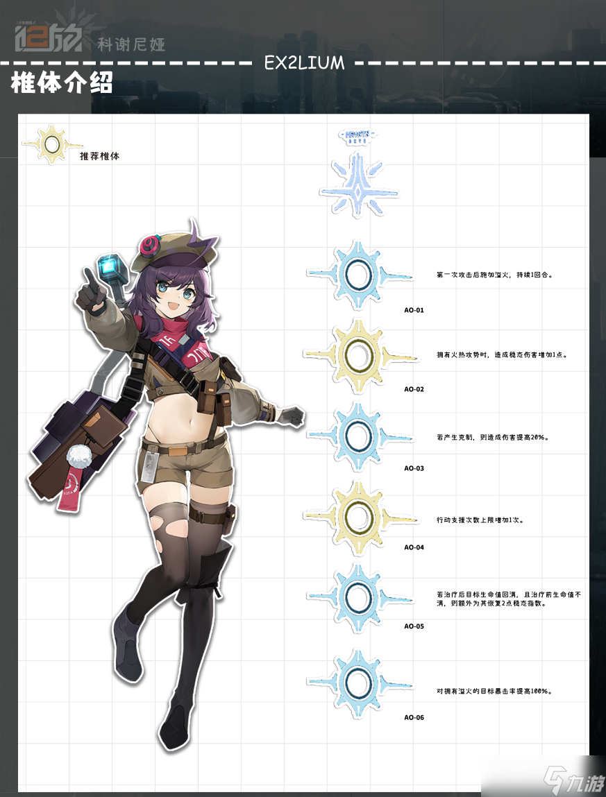 少女前线2追放科谢尼娅全方面解析攻略