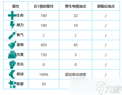 方舟生存进化手游生物图鉴大全——三叶虫