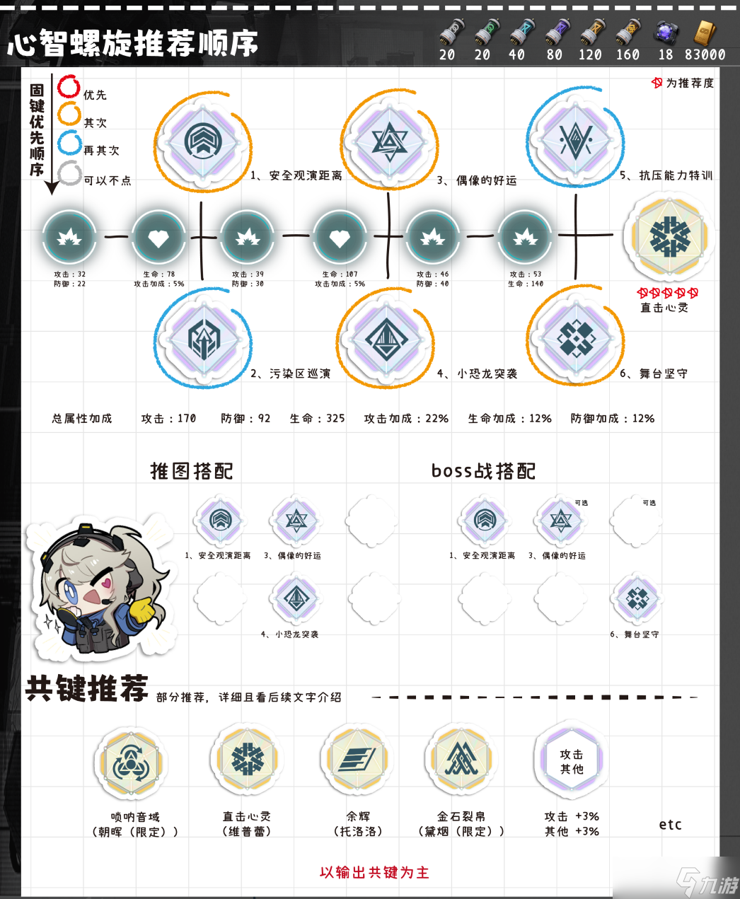 少女前线2追放维普蕾全方面解析攻略