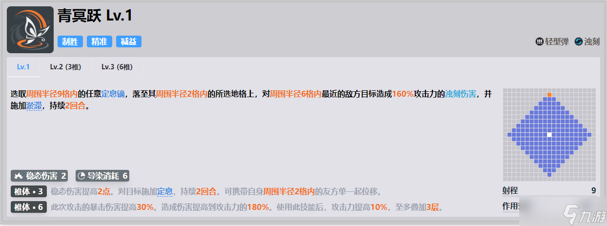 少女前线2追放朝晖全方面解析攻略