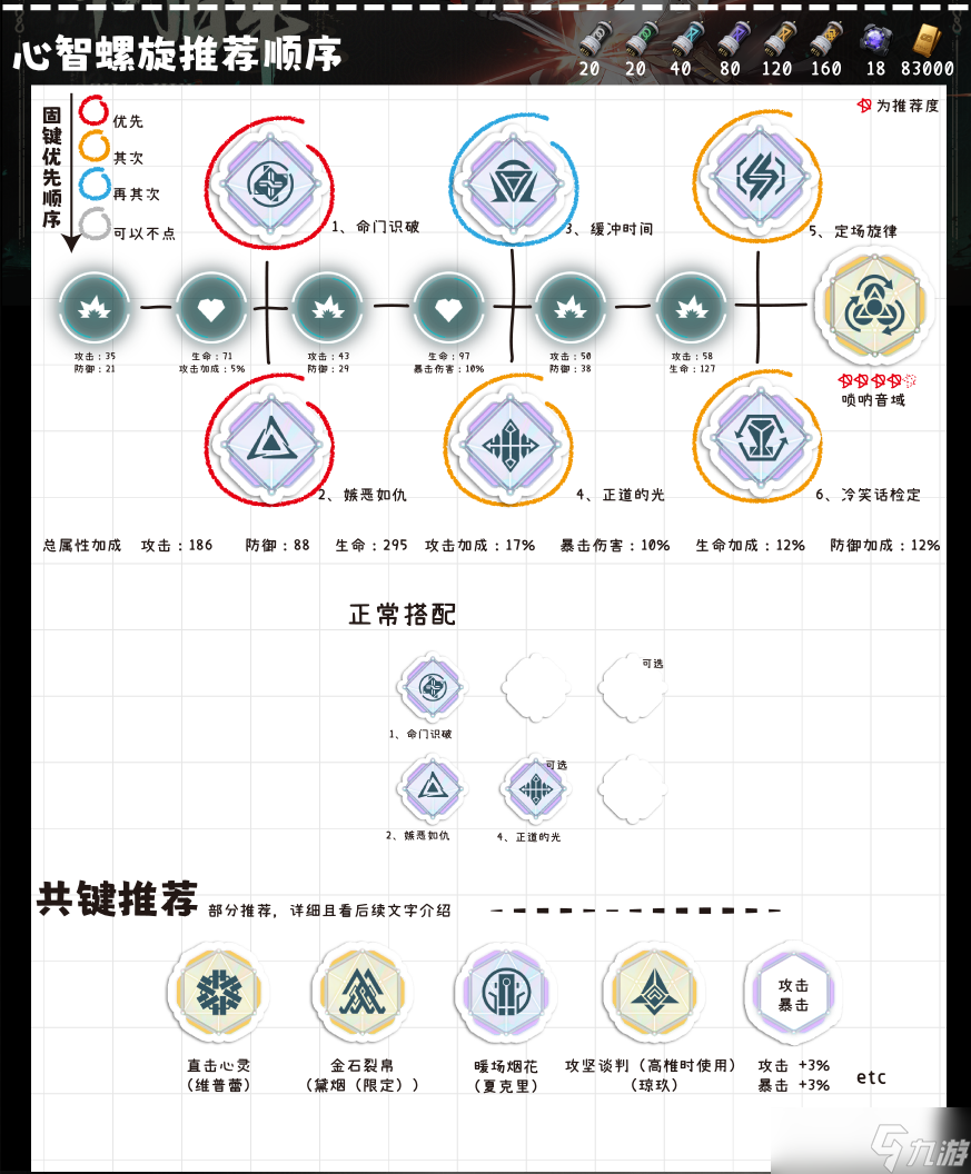 少女前线2追放朝晖全方面解析攻略