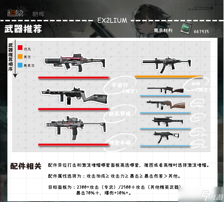 少女前线2追放朝晖全方面解析攻略