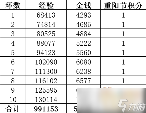 梦幻西游四海同游偕老欢攻略