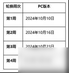 绝地求生第32赛季第一轮更新公告