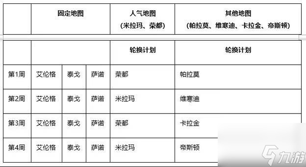 绝地求生第32赛季第一轮更新公告