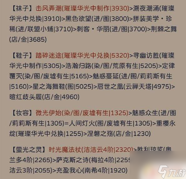 奇迹暖暖状如飞絮 奇迹暖暖状如粉絮搭配攻略分享