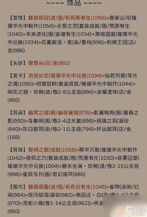 奇迹暖暖状如飞絮 奇迹暖暖状如粉絮搭配攻略分享