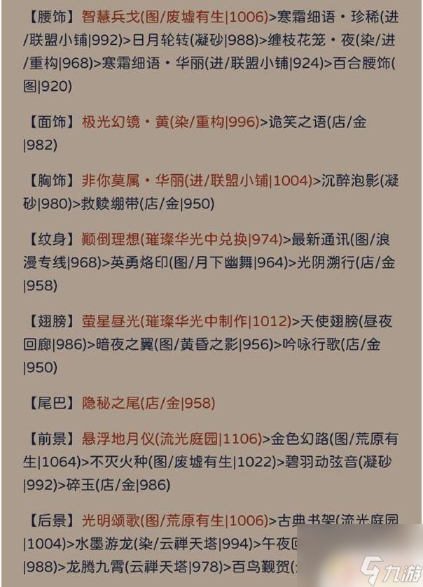 奇迹暖暖状如飞絮 奇迹暖暖状如粉絮搭配攻略分享