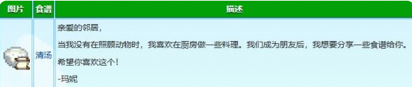 星露谷物语玛妮红心事件触发攻略