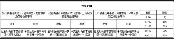 江湖悠悠天信门上品武学连招技巧？江湖悠悠攻略详解