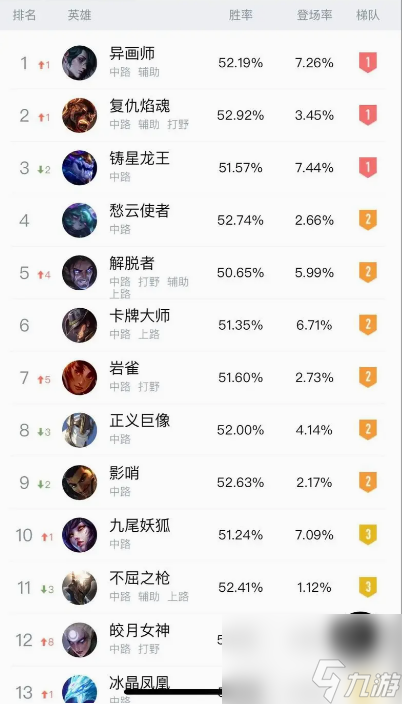 lol中什么叫游走型中单 lol游走型中单玩法介绍