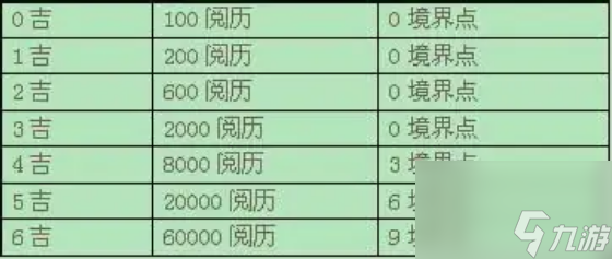 神仙道境界点怎么获得 神仙道境界点获取方法