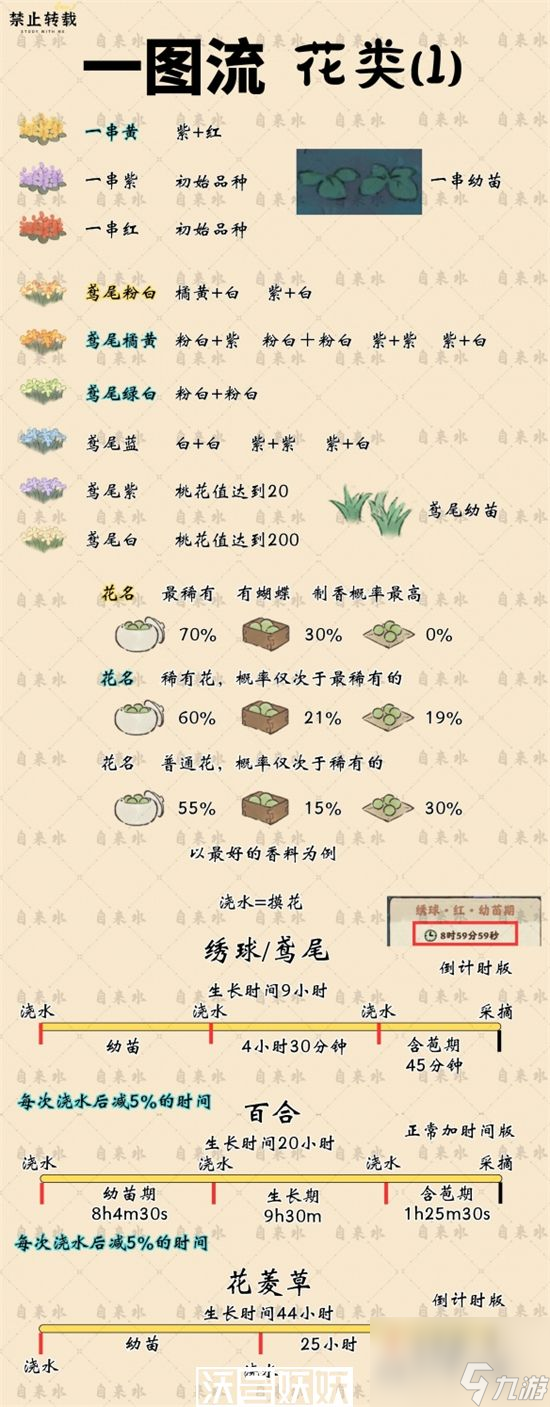 桃源深处有人家花圃怎么玩-桃源深处有人家花圃怎么玩攻略分享
