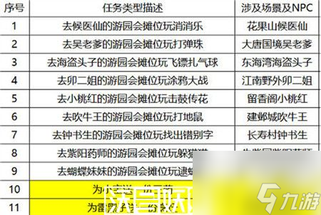 梦幻西游6月1日活动怎么玩-梦幻西游6月1日活动攻略