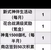 《阴阳师》每月获取黑蛋数量一览？阴阳师内容介绍