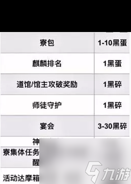 《阴阳师》每月获取黑蛋数量一览？阴阳师内容介绍