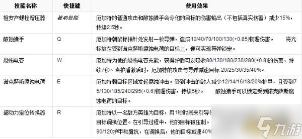 LOL英雄数据库 首领之傲 厄加特