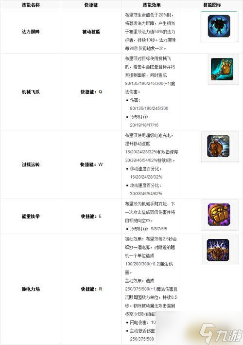 LOL英雄数据库 蒸汽机器人 布里茨