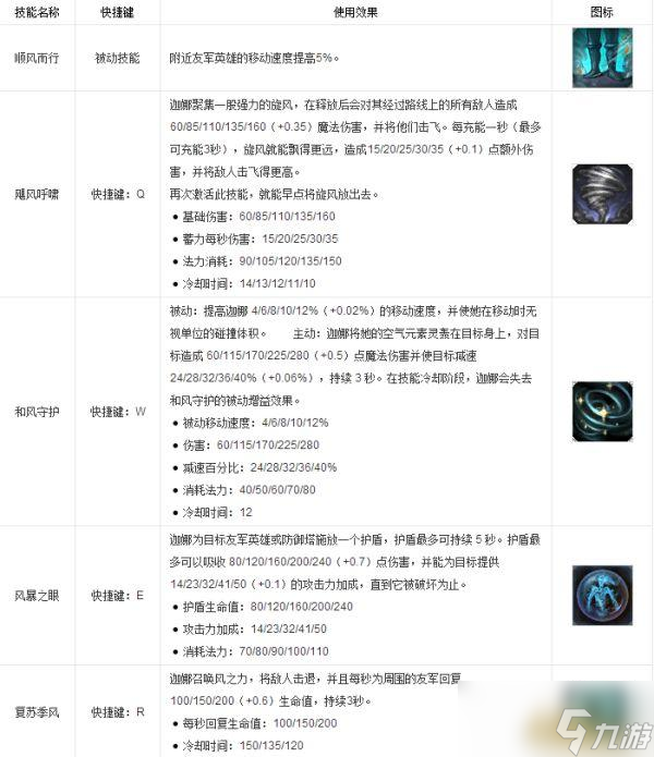 LOL英雄数据库 风暴之怒 迦娜