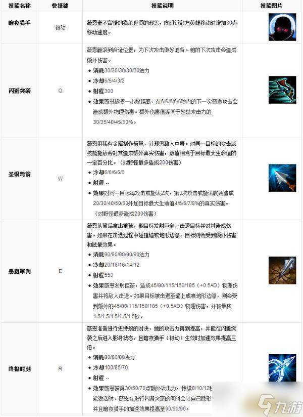 LOL英雄数据库 暗夜猎手 薇恩