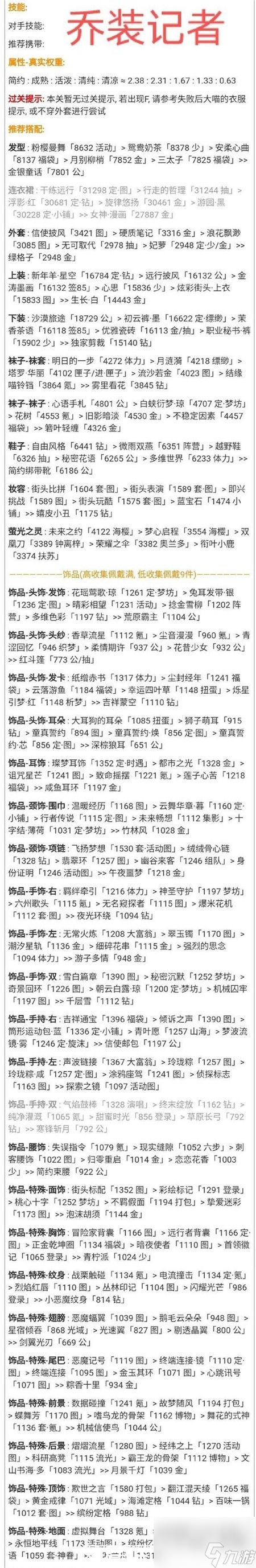 奇迹暖暖密讯风云主题怎么搭配-奇迹暖暖密讯风云主题搭配攻略