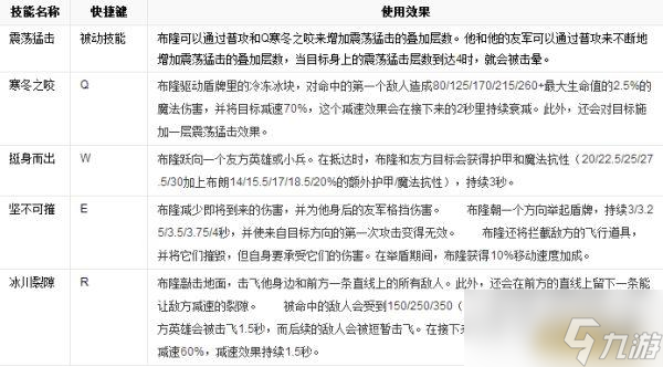 LOL英雄数据库 弗雷尔卓德之心 布隆