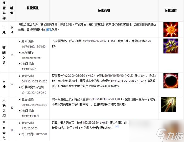 LOL英雄数据库 曙光女神 蕾欧娜