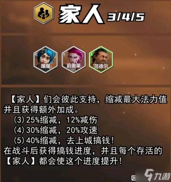 《云顶之弈》S13家人羁绊棋子介绍 S13家人羁绊效果一览