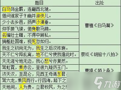 梦幻西游衣冠古丘副本攻略-衣冠古丘副本通关技巧