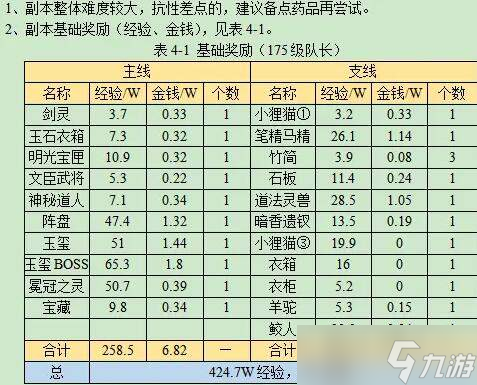 梦幻西游衣冠古丘副本攻略-衣冠古丘副本通关技巧